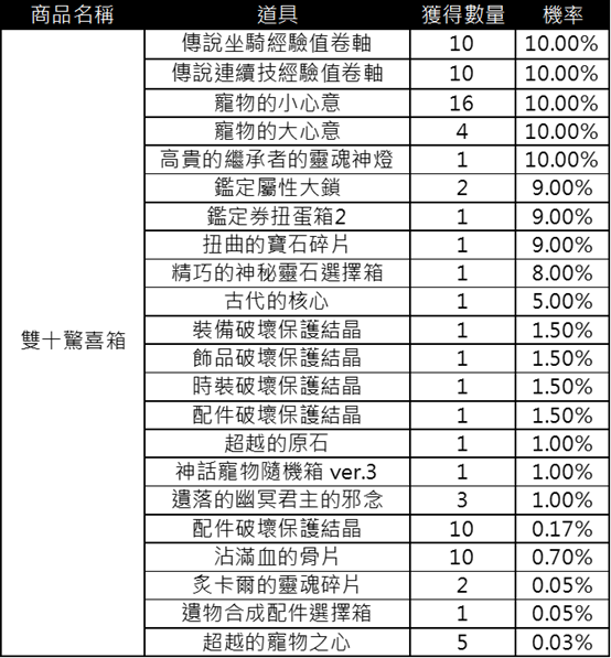 一張含有 螢幕擷取畫面, 黑色 的圖片

AI 產生的內容可能不正確。