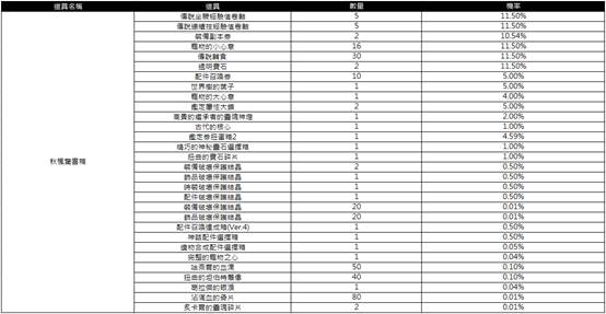 一張含有 文字, 數字, 螢幕擷取畫面, 行 的圖片

AI 產生的內容可能不正確。