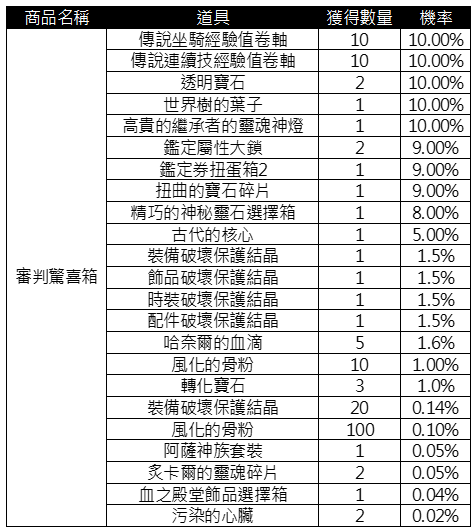 一張含有 文字, 數字, 填字遊戲, 收據 的圖片

AI 產生的內容可能不正確。
