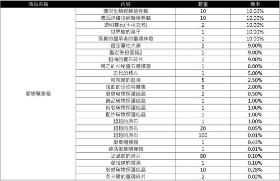 一張含有 文字, 數字, 螢幕擷取畫面, 平行 的圖片

AI 產生的內容可能不正確。