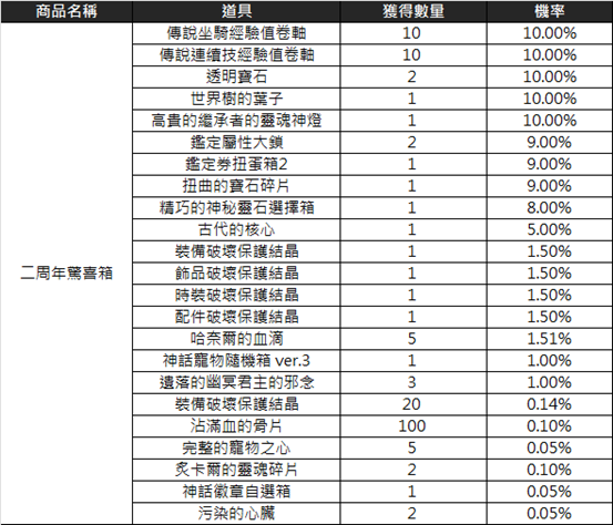 一張含有 文字, 螢幕擷取畫面, 數字, 字型 的圖片

AI 產生的內容可能不正確。