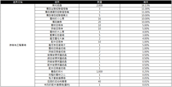 一張含有 文字, 數字, 螢幕擷取畫面, 行 的圖片

AI 產生的內容可能不正確。