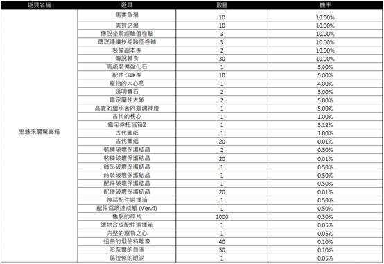 一張含有 文字, 數字, 螢幕擷取畫面, 行 的圖片

AI 產生的內容可能不正確。