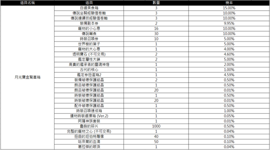 一張含有 文字, 螢幕擷取畫面, 數字, 行 的圖片

AI 產生的內容可能不正確。