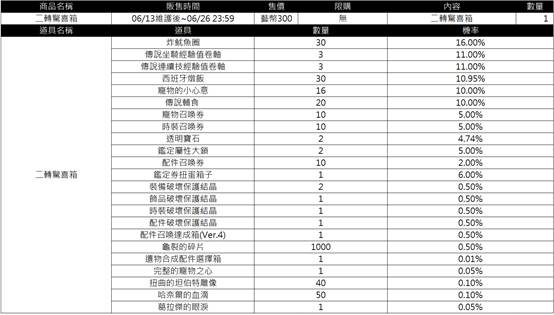 一張含有 文字, 螢幕擷取畫面, 數字, 行 的圖片

AI 產生的內容可能不正確。