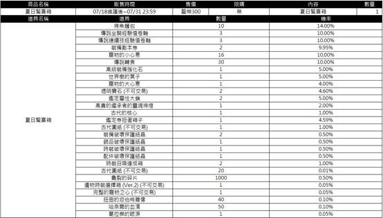 一張含有 文字, 數字, 螢幕擷取畫面, 行 的圖片

AI 產生的內容可能不正確。