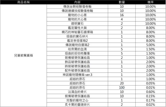 一張含有 文字, 螢幕擷取畫面, 數字, 字型 的圖片

AI 產生的內容可能不正確。