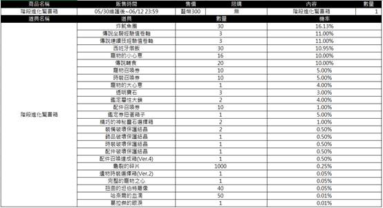 一張含有 文字, 螢幕擷取畫面, 數字, 行 的圖片

AI 產生的內容可能不正確。