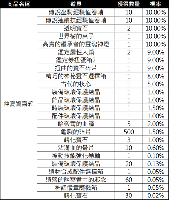 一張含有 文字, 螢幕擷取畫面, 數字, 字型 的圖片

AI 產生的內容可能不正確。