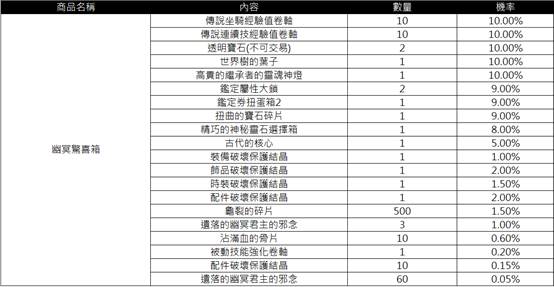 一張含有 文字, 螢幕擷取畫面, 數字, 字型 的圖片

AI 產生的內容可能不正確。