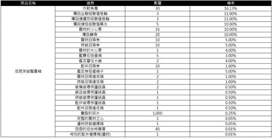 一張含有 文字, 數字, 螢幕擷取畫面, 行 的圖片

AI 產生的內容可能不正確。