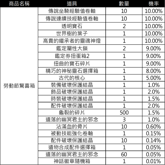 一張含有 螢幕擷取畫面, 文字, 黑色 的圖片

AI 產生的內容可能不正確。