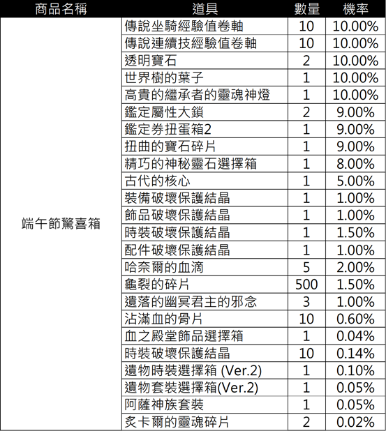 一張含有 文字, 螢幕擷取畫面, 數字, 字型 的圖片

AI 產生的內容可能不正確。