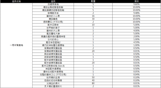 一張含有 文字, 螢幕擷取畫面, 數字, 行 的圖片

AI 產生的內容可能不正確。