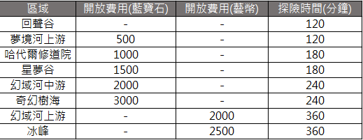 一張含有 文字, 螢幕擷取畫面, 數字, 字型 的圖片

AI 產生的內容可能不正確。